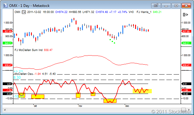 2011-12-19 McClellan Oscillator
