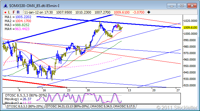 2012-01-12 OMX 85 min