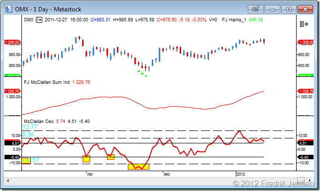 2012-01-16 McClellan Oscillator