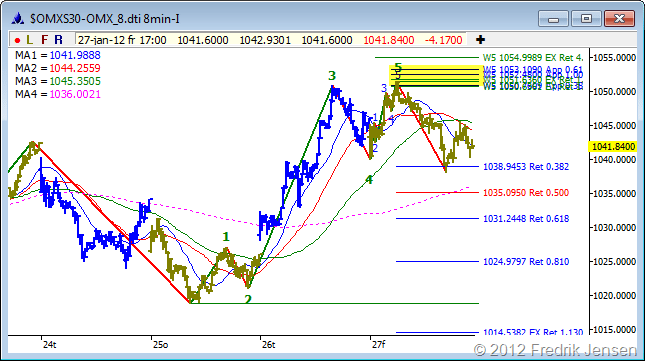 2012-01-27 OMXS30 8 min